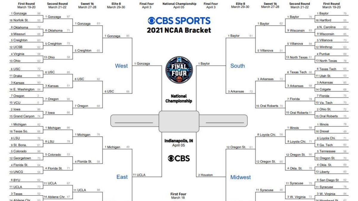 March Madness bracket 2021: Printable NCAA Tournament championship game schedule, date, prediction