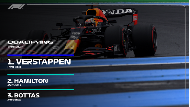 Max Verstappen takes pole position for the 2021 French GP