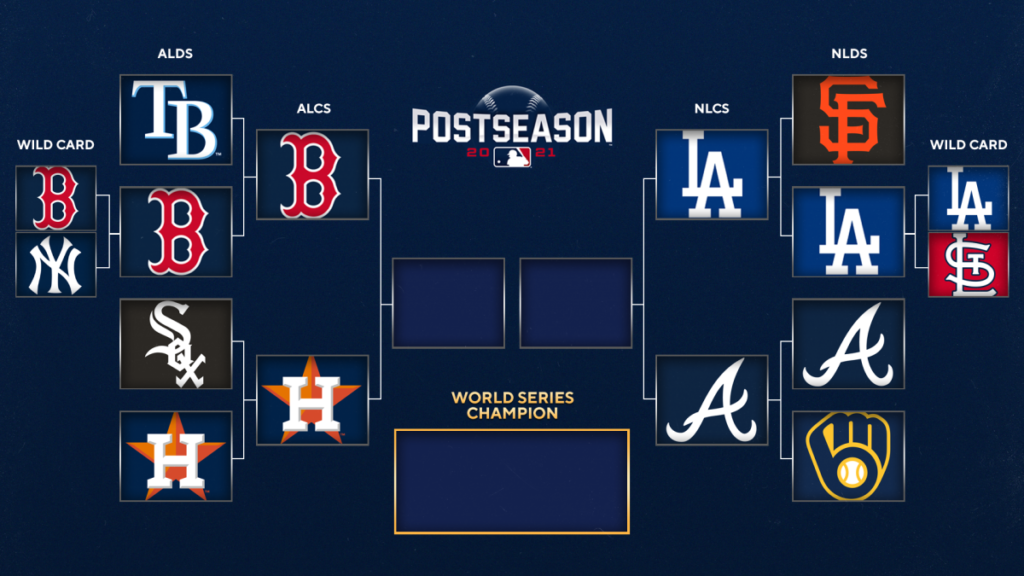 2021 MLB playoffs Bracket, postseason baseball schedule as Dodgers set